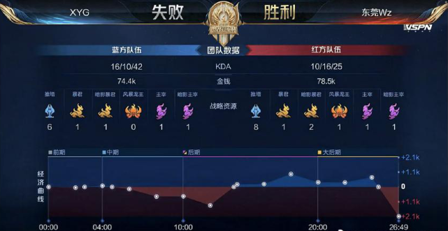 晰的战斗叙 晰的战斗叙